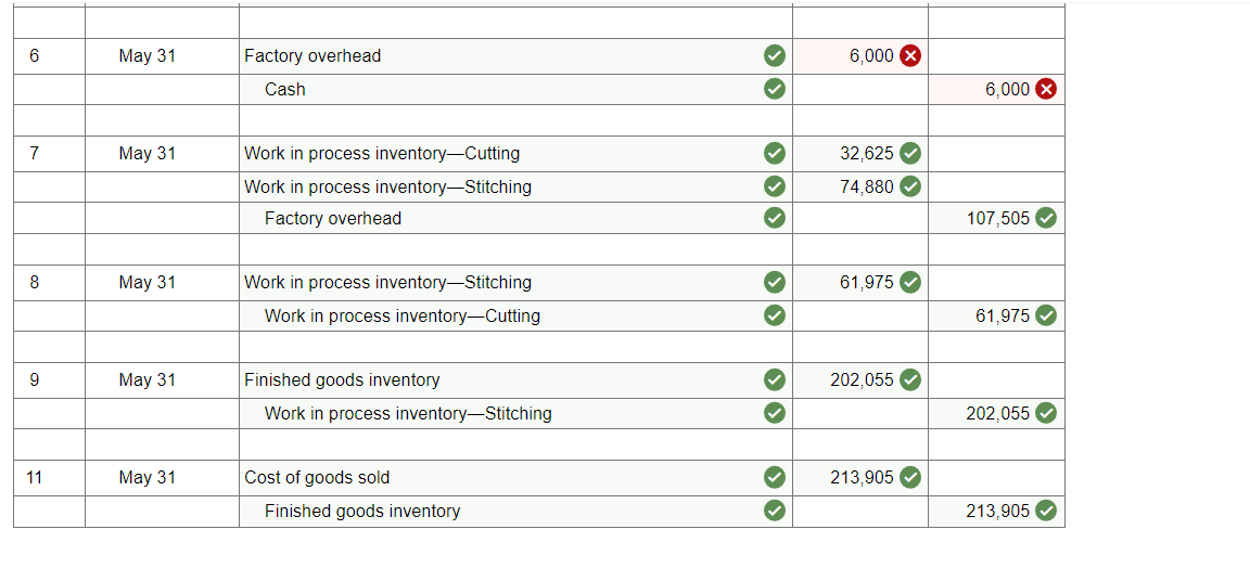 Solved Sierra Company Manufactures Soccer Balls In Two Chegg