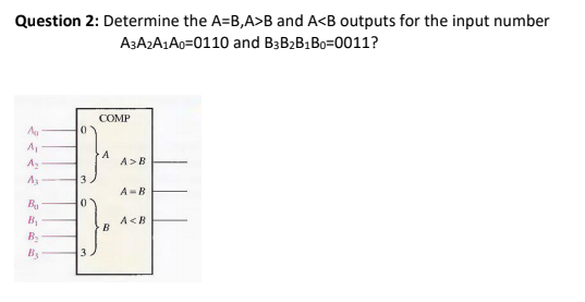 Solved Question 2: Determine The A=B,A>B And A B 3 | Chegg.com