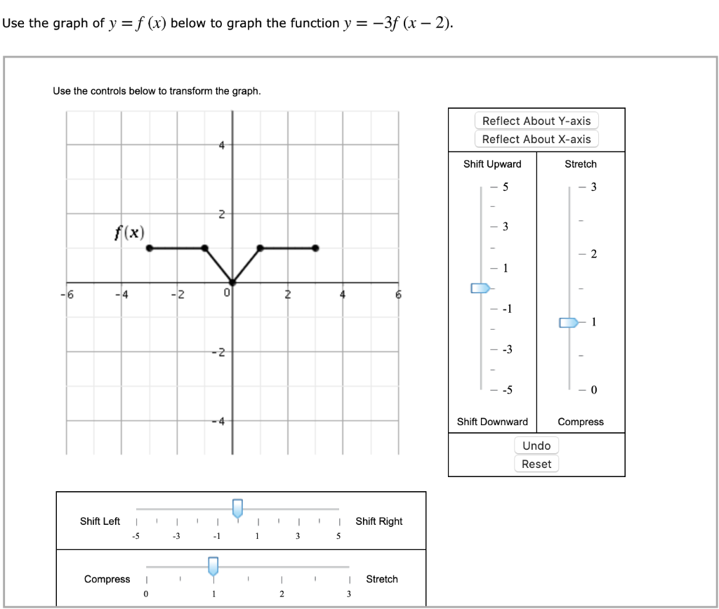 Solved Use The Graph Of Y F X Below To Graph The Function Y Chegg Com