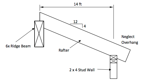 Breyer 6.27 The roof rafters shown are 4 ft - 0 in. | Chegg.com