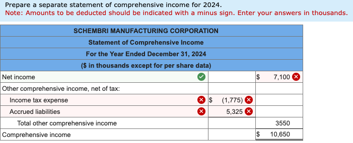 Solved Prepare A Separate Statement Of Comprehensive Income 3639