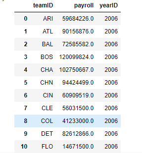 Solved I am doing an SQL Query where I need to find the top | Chegg.com