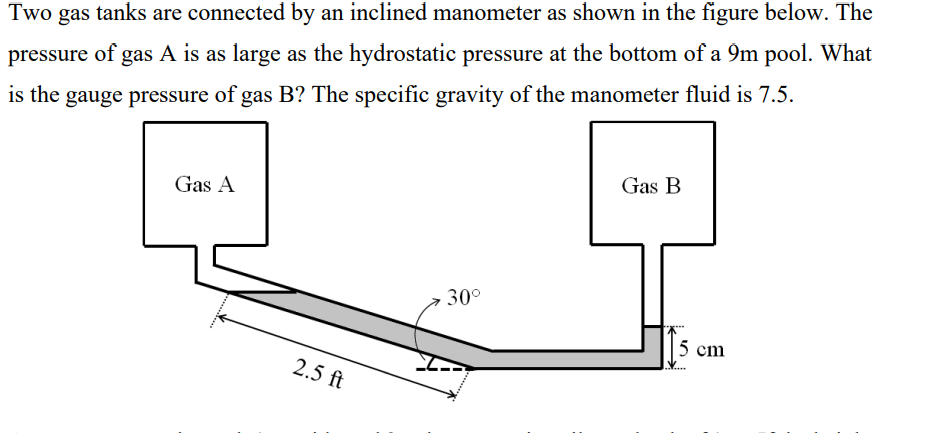 Solved Two gas tanks are connected by an inclined manometer | Chegg.com