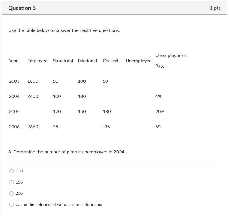 Solved Question 8 1 pts Use the table below to answer the | Chegg.com