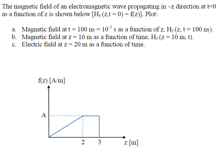 Solved The magnetic field of an electromagnetic wave | Chegg.com