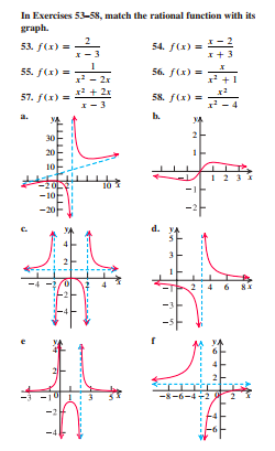 Solved In Exercises 53-58, match the rational function with | Chegg.com