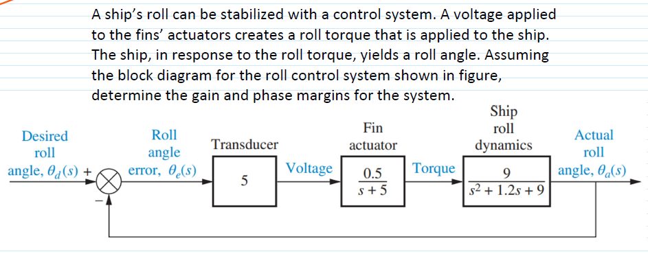 Solved A ship's roll can be stabilized with a control | Chegg.com