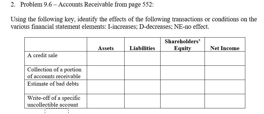 Solved 2. Problem 9.6 - Accounts Receivable From Page 552 : | Chegg.com