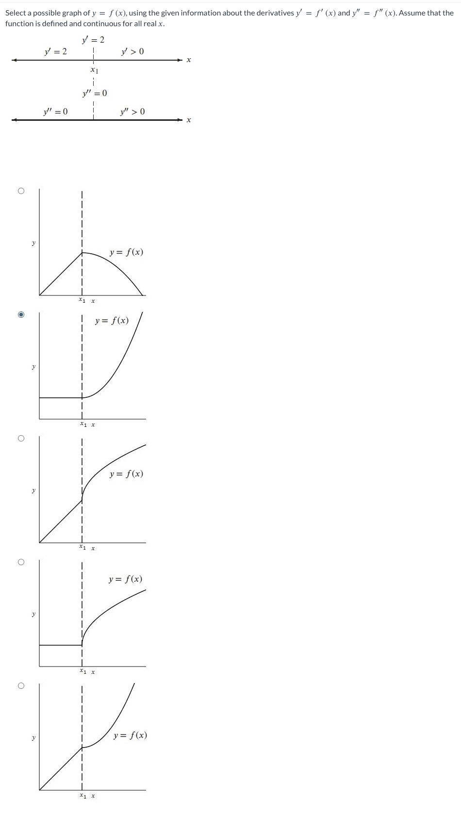 Select a possible graph of \( y=f(x) \), using the given information about the derivatives \( y^{\prime}=f^{\prime}(x) \) and