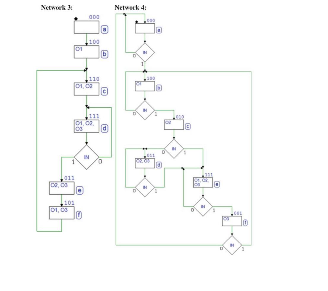 Solved need help understanding this problems please can you | Chegg.com