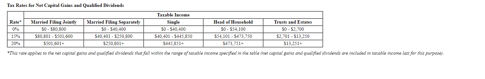 Solved 2021 Tax Rate Schedules Individuals Schedule X-Single 