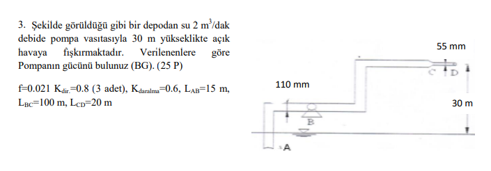 Solved As seen in the figure, water from a tank is 2 | Chegg.com