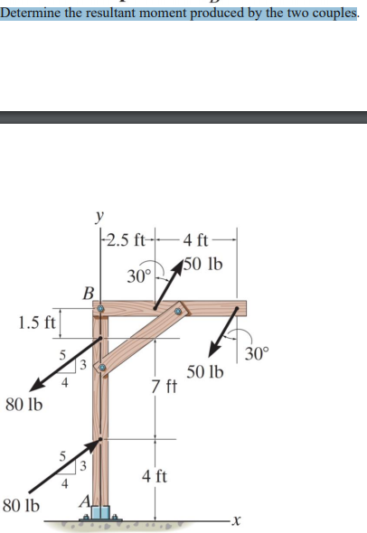 Solved Determine the resultant moment produced by the two | Chegg.com
