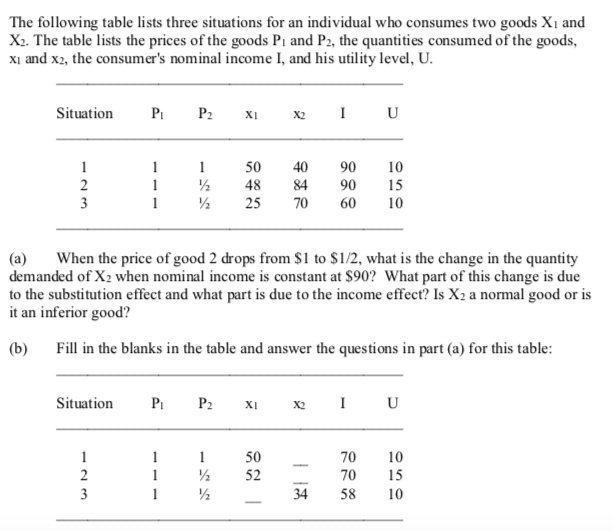 Solved The following table lists three situations for an | Chegg.com
