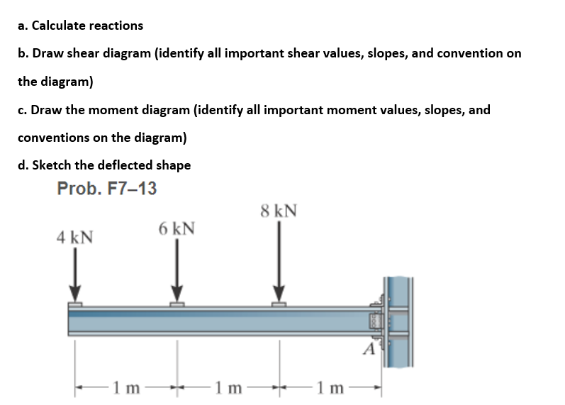 Solved A. Calculate Reactions B. Draw Shear Diagram | Chegg.com