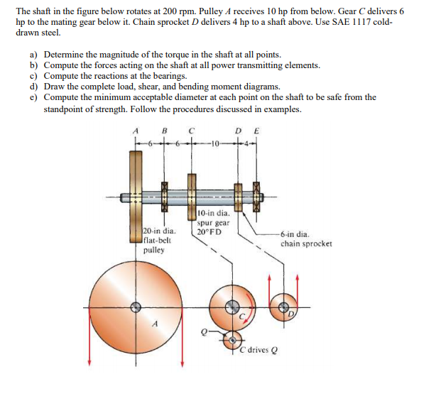 Solved The shaft in the figure below rotates at 200 rpm.