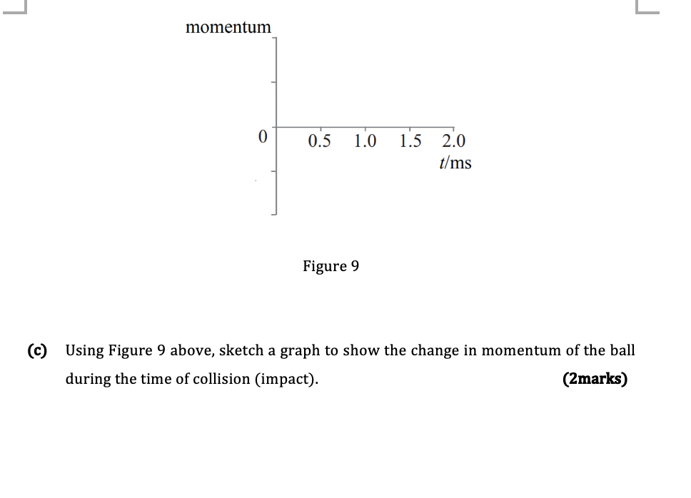A small metal ball was dropped from rest on a hard