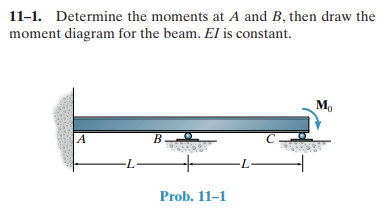 Solved 11-1. Determine The Moments At A And B, Then Draw The | Chegg.com