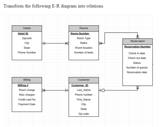 Solved Transform the following E-R diagram into relations. | Chegg.com