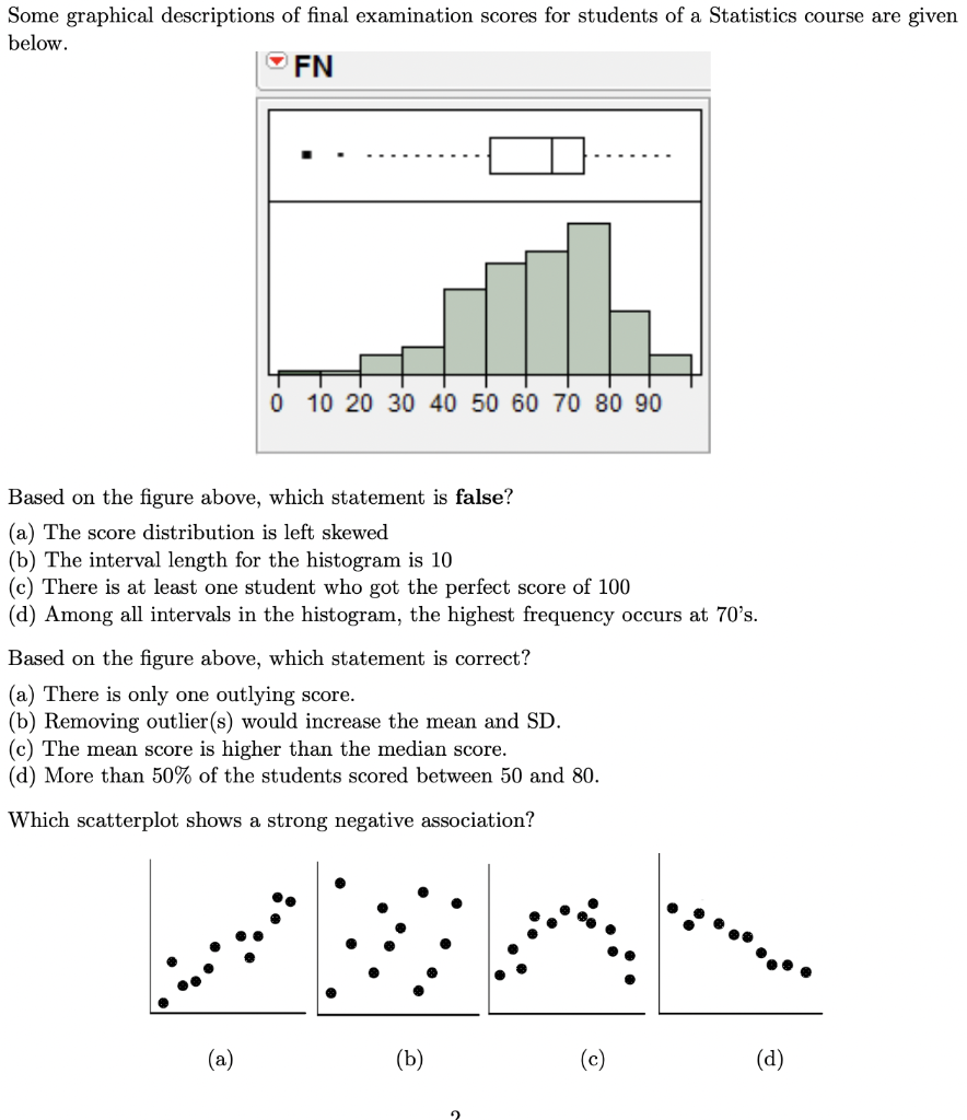 Solved Some graphical descriptions of final examination | Chegg.com