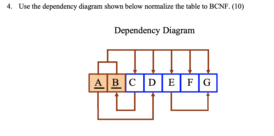 Solved 4. Use The Dependency Diagram Shown Below Normalize | Chegg.com