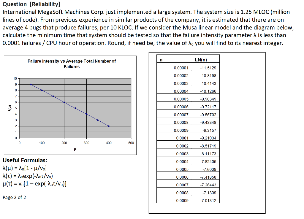Question [Reliability] International MegaSoft | Chegg.com
