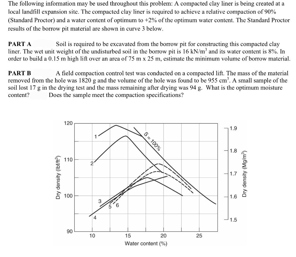 Solved The following information may be used throughout this | Chegg.com