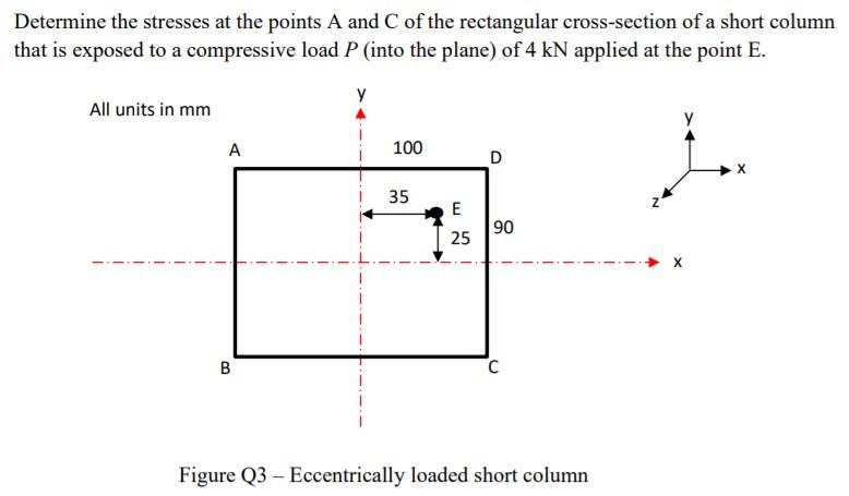 Solved Determine the stresses at the points A and C of the | Chegg.com