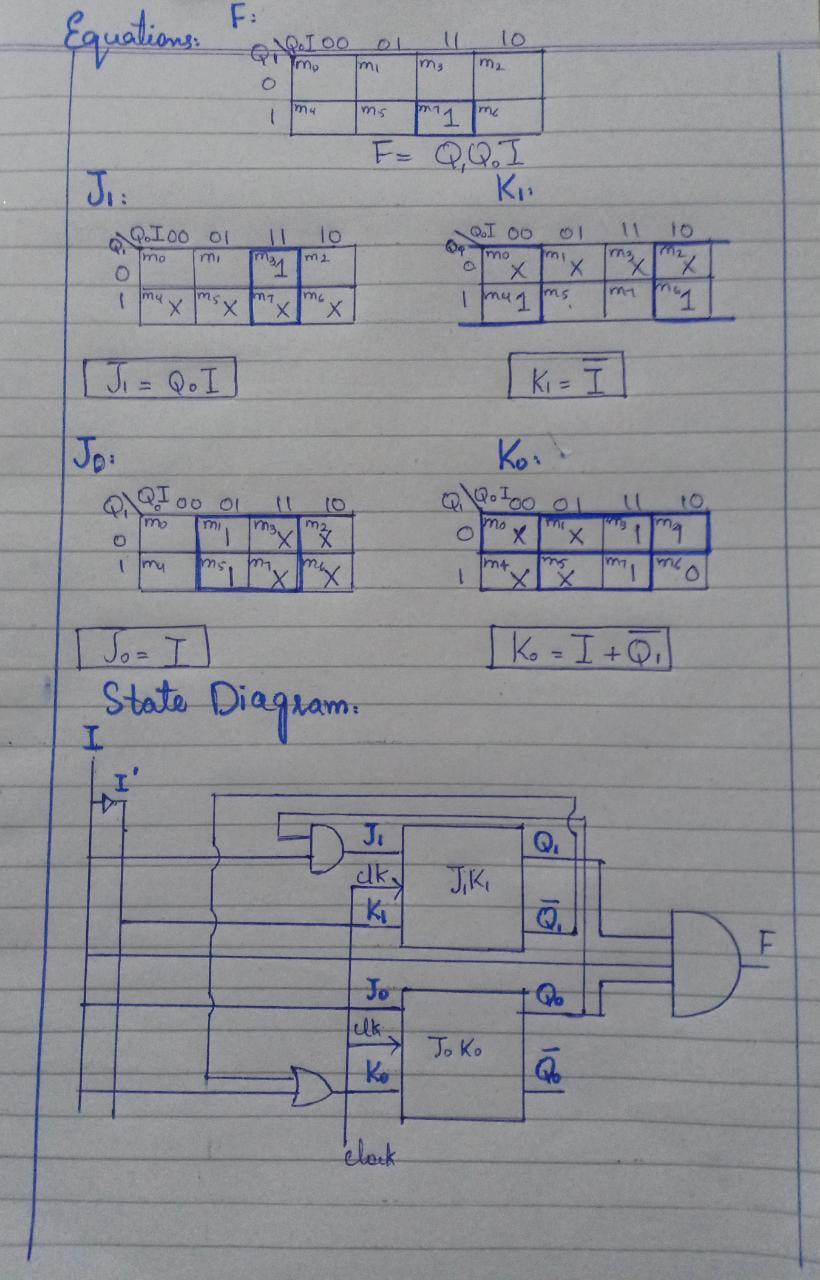 Dummies > phpspec: Testing *Designing* with a Bite