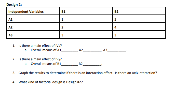 Solved Design 2: 1. Is there a main effect of IVA ? a. | Chegg.com