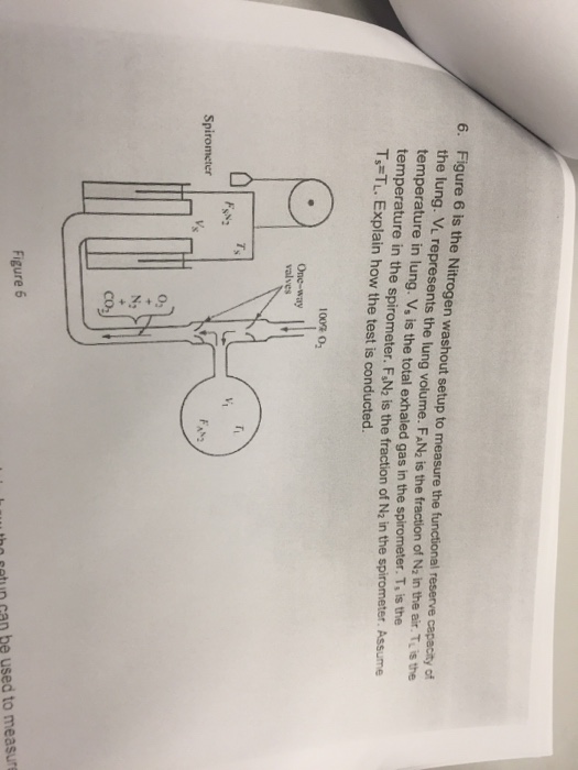 Solved 6. Figure 6 is the Nitrogen washout setup to measure