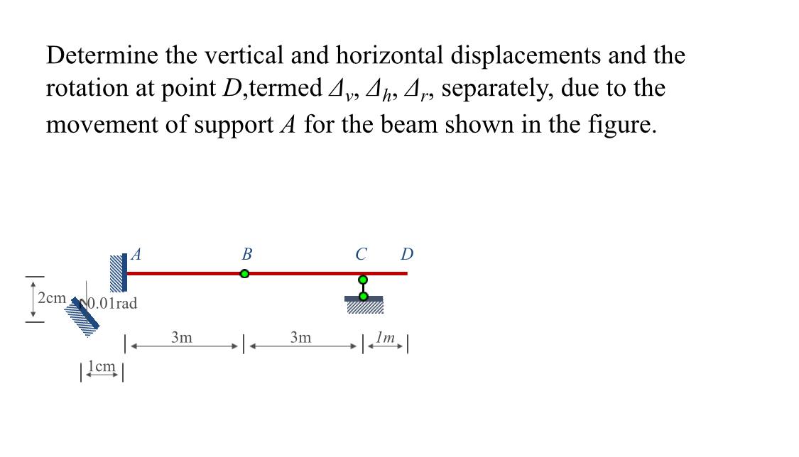 Solved Determine the vertical and horizontal displacements | Chegg.com