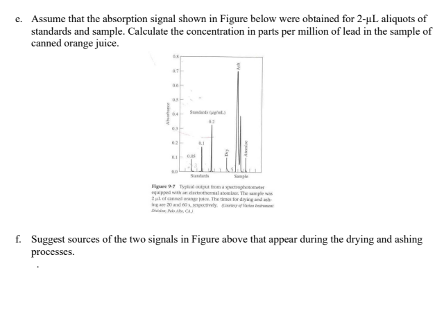 Solved e. Assume that the absorption signal shown in Figure | Chegg.com