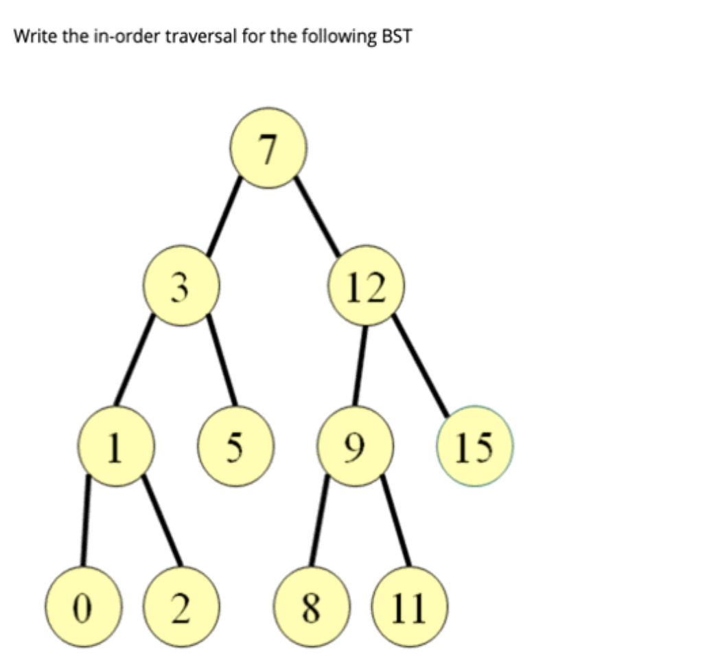 Solved Write the in-order traversal for the following BST 7 | Chegg.com