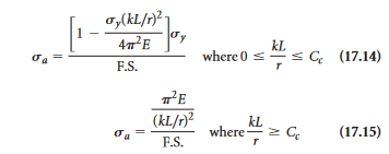 = 12.3. Calculate the allowable axial compressive | Chegg.com