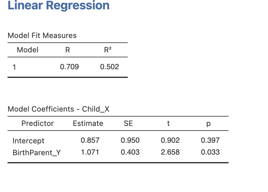 Solved Linear Regression Model Fit Measures Model R R2 1 | Chegg.com