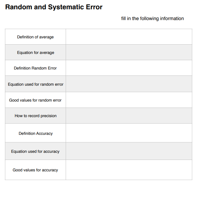 Solved Random and Systematic Error fill in the following | Chegg.com