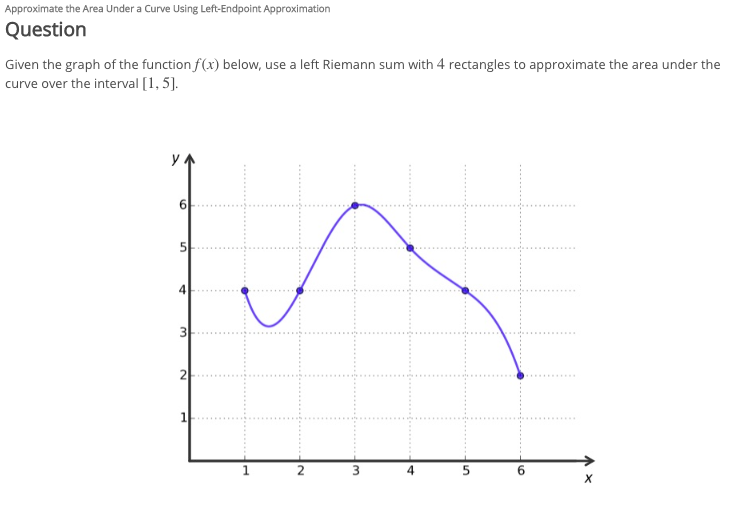 Solved Approximate the Area Under a Curve Using | Chegg.com