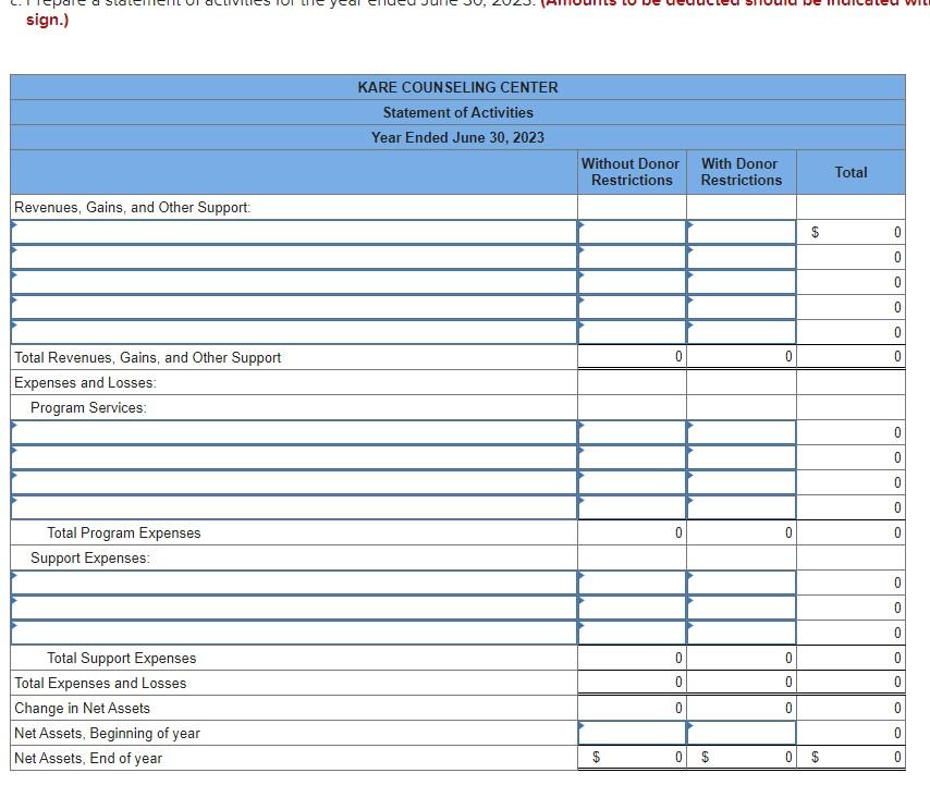 1. Salaries and fringe benefits were allocated to