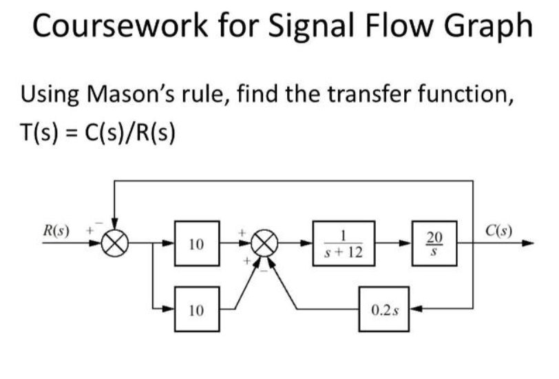 Solved Coursework For Signal Flow Graph Using Mason's Rule, | Chegg.com