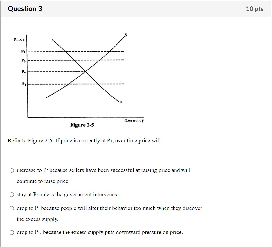 Solved Refer To Figure 2-5. If Price Is Currently At P3, | Chegg.com