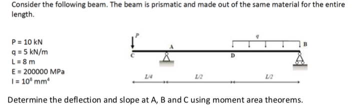 Solved Consider the following beam. The beam is prismatic | Chegg.com