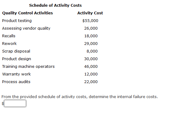 Solved Schedule of Activity Costs Quality Control Activities | Chegg.com