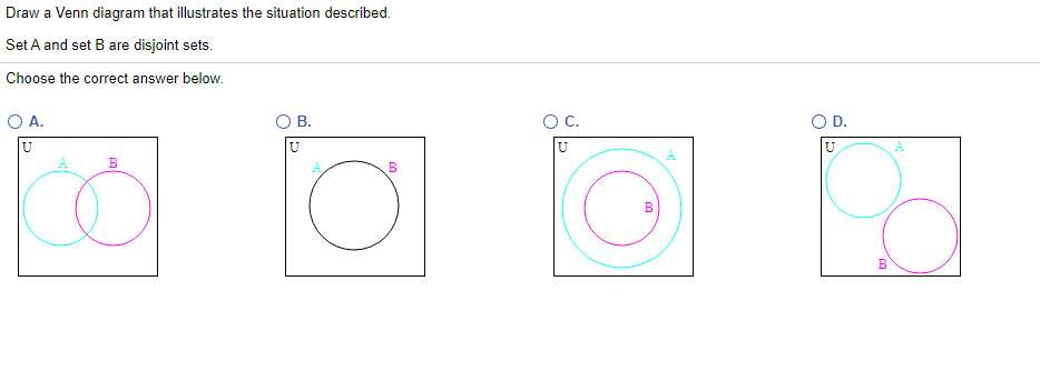 Solved Draw a Venn diagram that illustrates the situation | Chegg.com