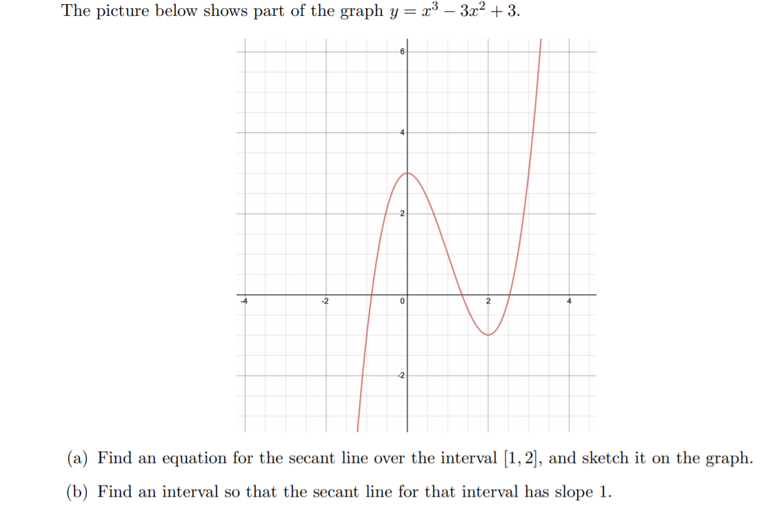 Solved The picture below shows part of the graph y = x3 – | Chegg.com