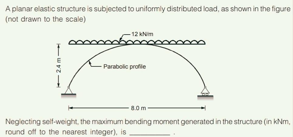 Solved A planar elastic structure is subjected to uniformly | Chegg.com