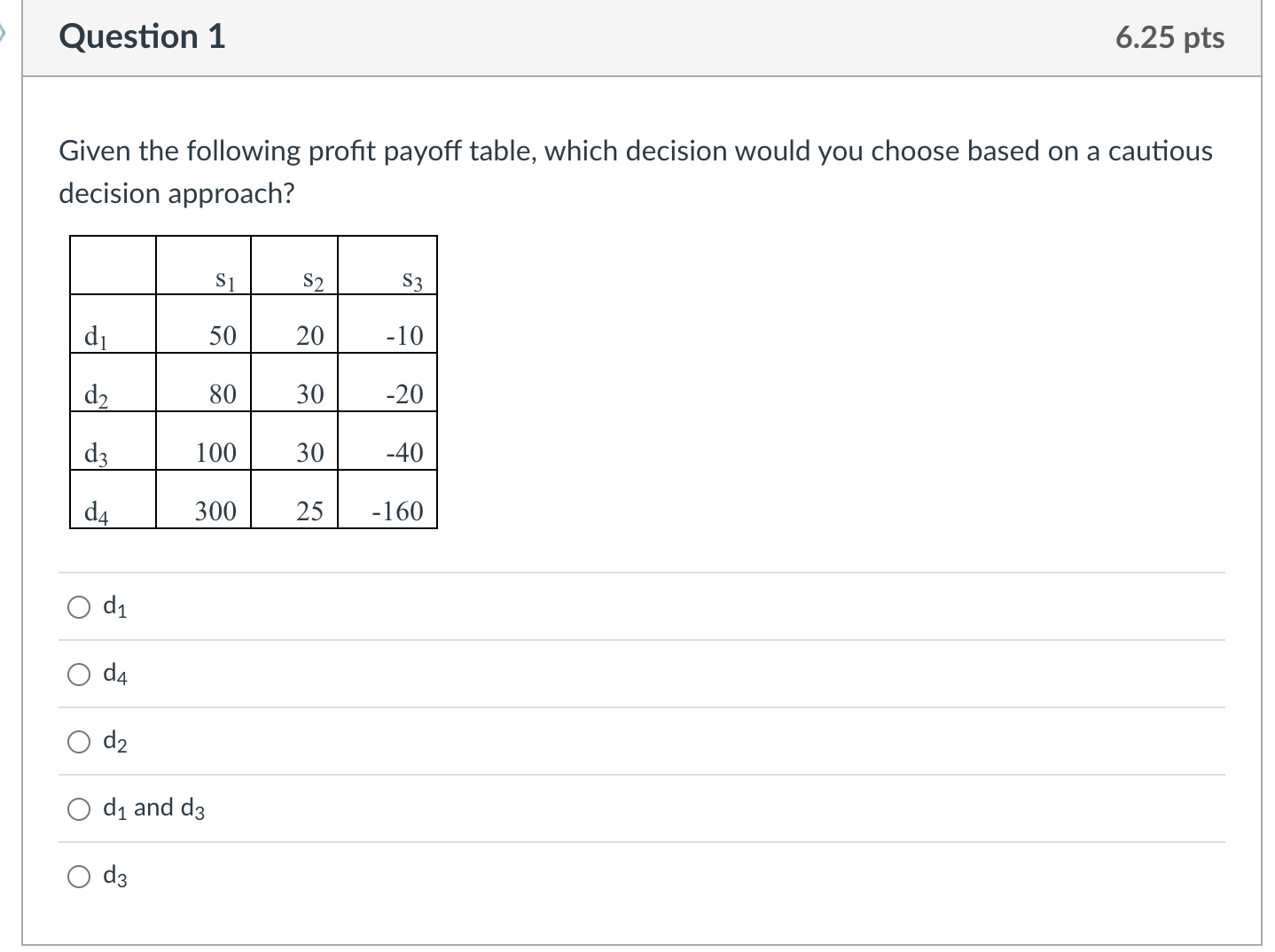 Solved Given The Following Profit Payoff Table, Which | Chegg.com