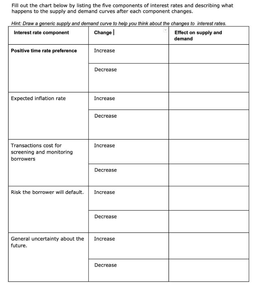 Solved Fill out the chart below by using the five components | Chegg ...