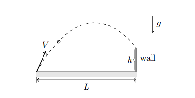 Solved Consider A Ball Thrown Into Air, From Ground Level, 