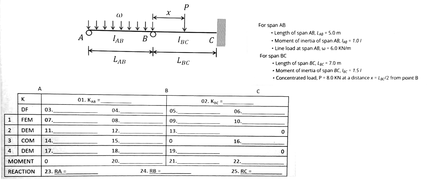 Solved For Span AB - Length Of SpanAB,LAB=5.0 M - Moment Of | Chegg.com